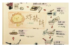营养美味，自制蔬汁软饼（健康生活新选择）