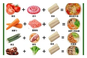 健康美味的蔬菜面条汤（以蔬菜为主，简单易学的汤料制作方法和营养搭配）