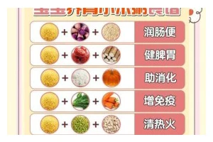 轻松做出美味小米稀饭（传统佳肴，健康美味，小米稀饭，稀中带粒）