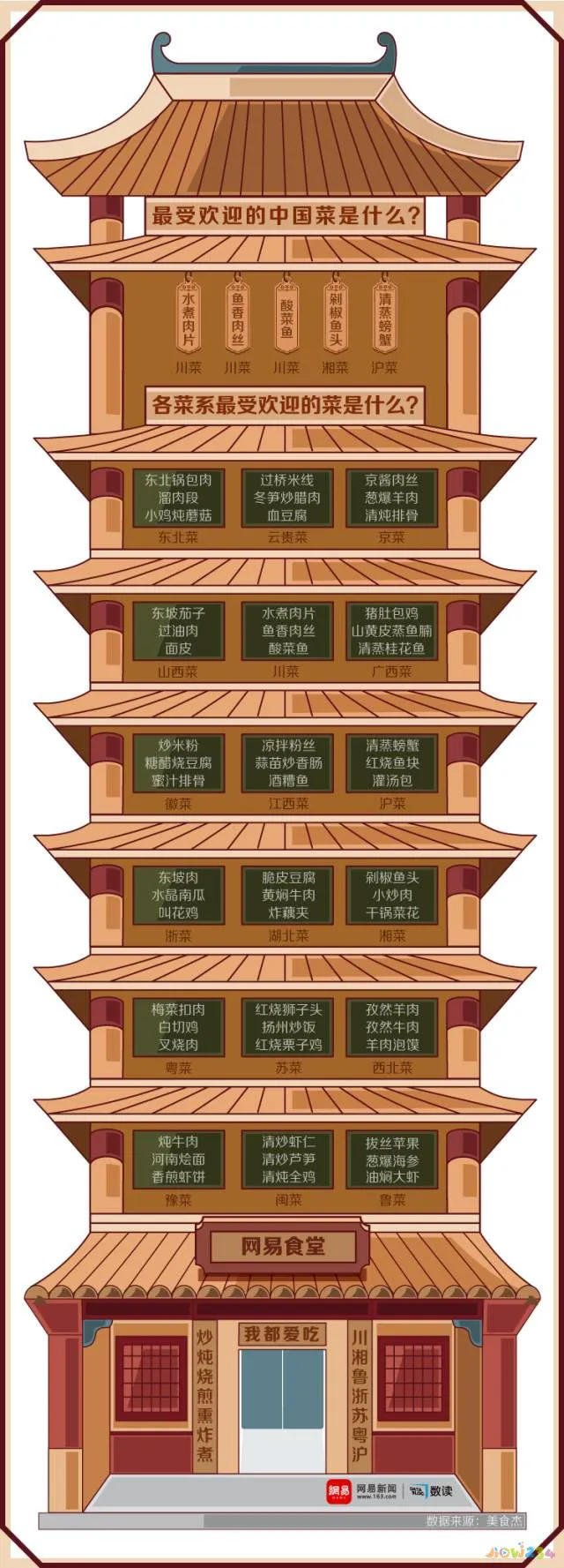 家常甜味菜谱_家常菜甜的_甜味的家常菜