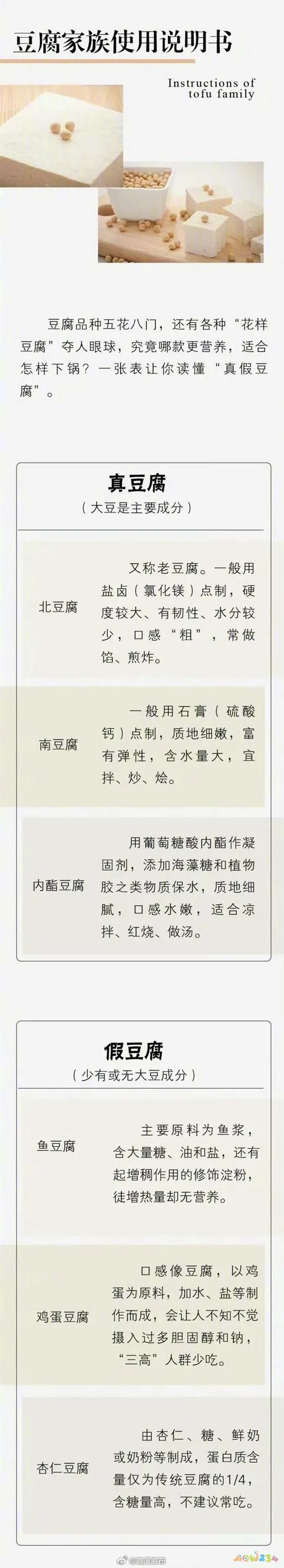 豆腐家常做法_豆腐家常菜_家常豆腐