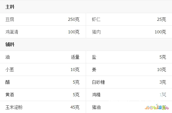 糯米豆腐酿的家常做法_凤阳酿豆腐的家常_糯米豆腐酿简单做法