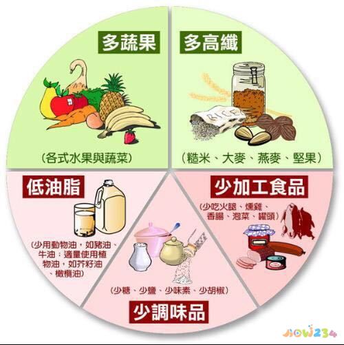 辣味家常菜高血压_盐菜扣肉的家常做法_豆腐菜的家常做法